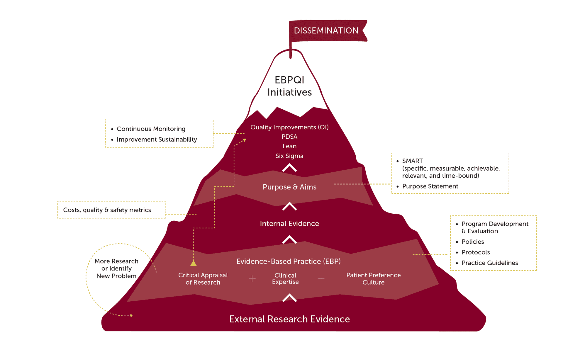The Original Mountain Model for EBPQI